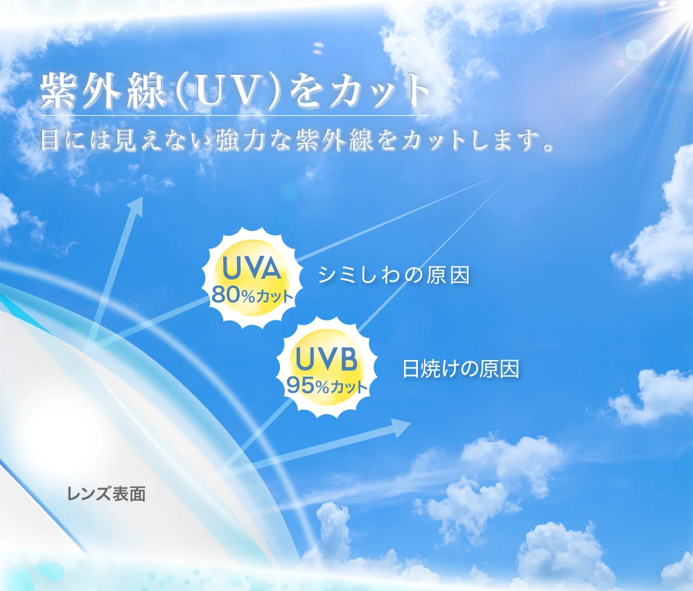 紫外線（UV）をカット