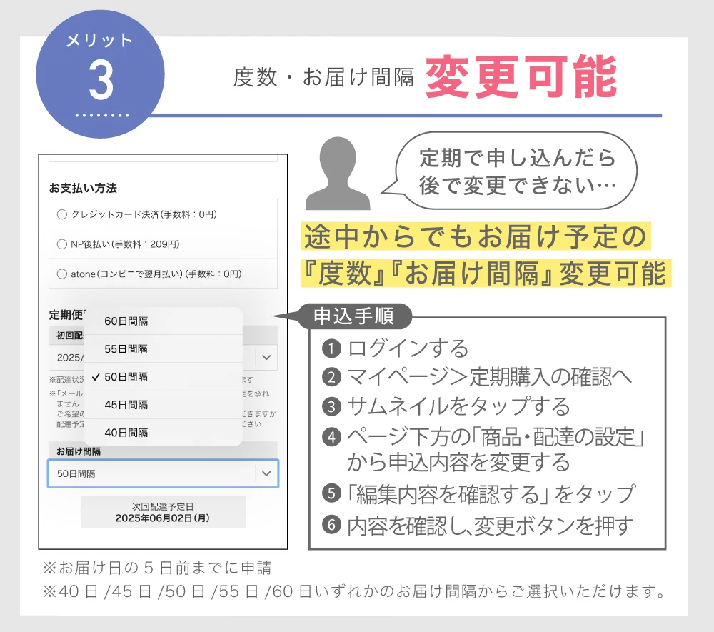 注文内容変更可能