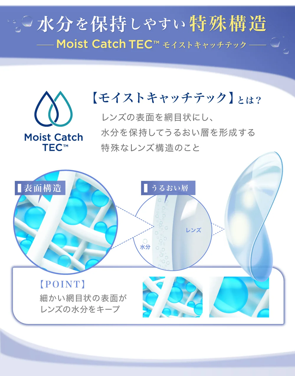 水分を保持しやすい特殊構造