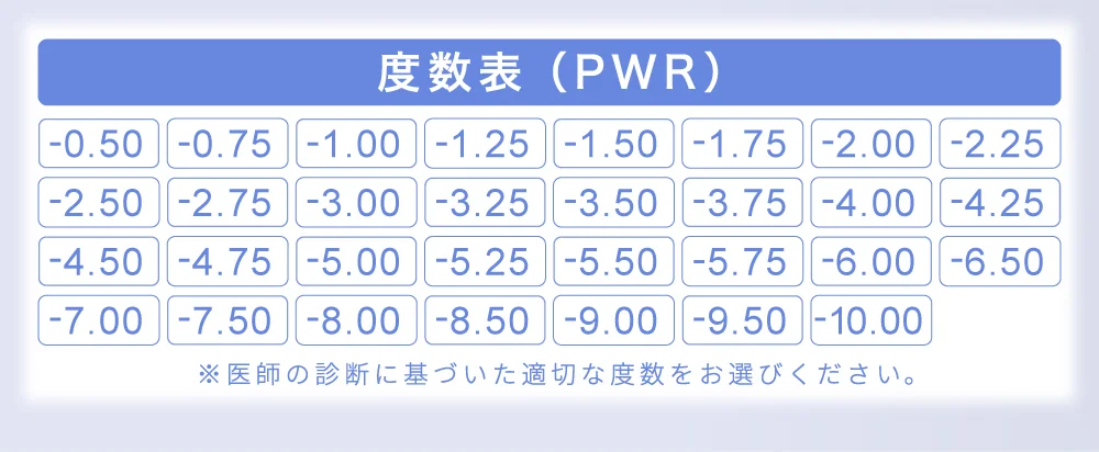 度数表（PWR）※医師の診断に基づいた適切な度数をお選びください。