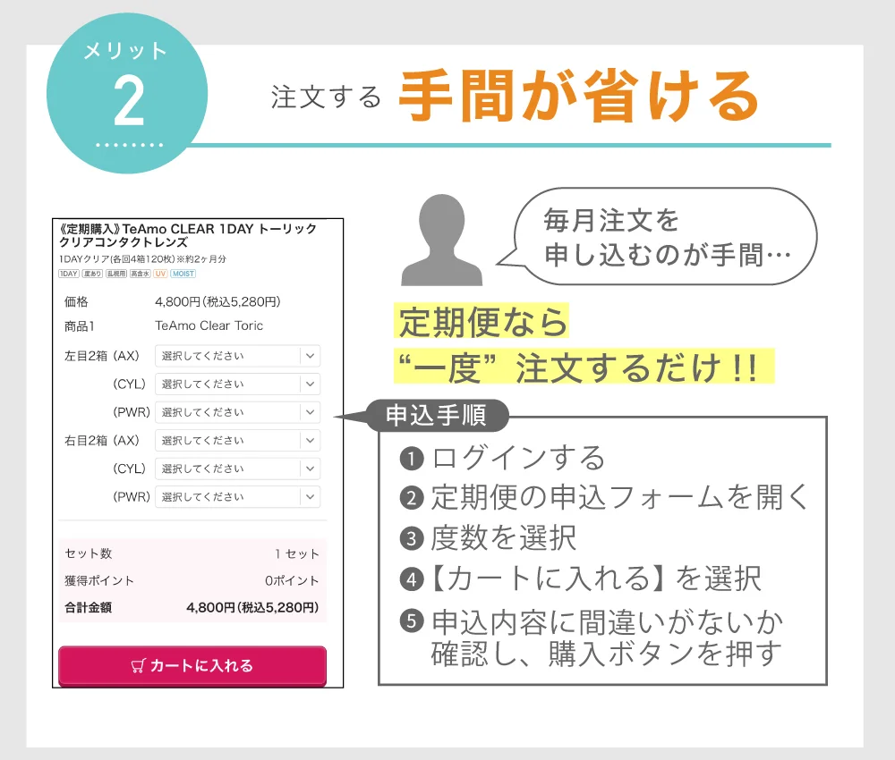 注文する手間が省ける