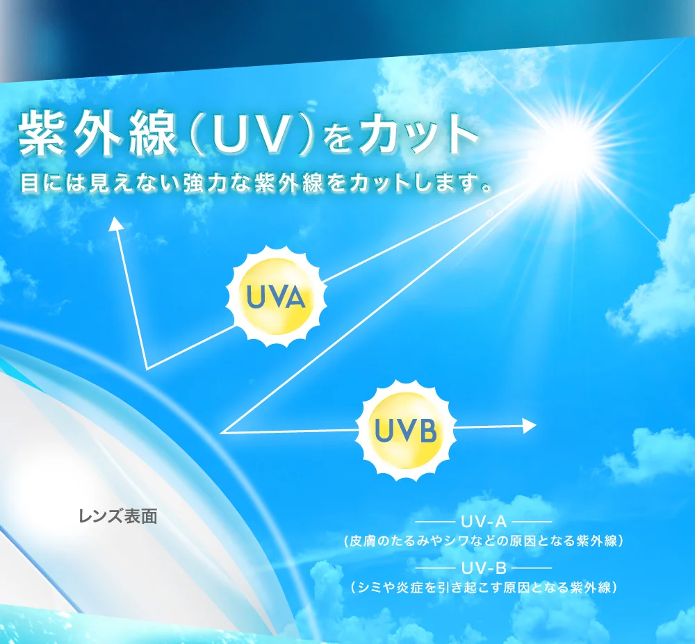 紫外線をカット