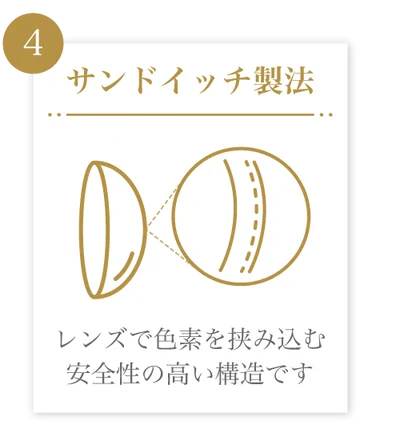 サンドイッチ製法)レンズで色素を挟み込む安全性の高い構造です